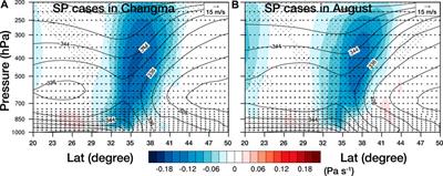 Synoptic Features of August Heavy Rainfall Episodes Accompanied By a Quasi-Stationary Front Over the Korean Peninsula and Its Relationship With the Western Pacific Subtropical High